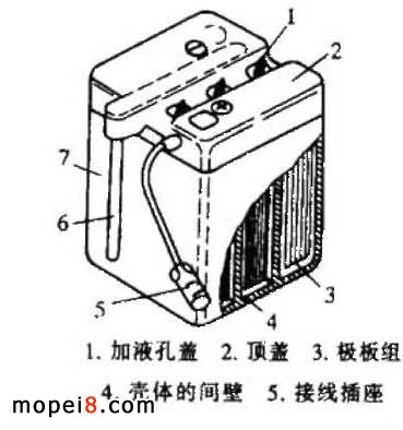 摩托車用鉛蓄電池的一般構造圖