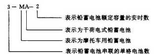 國產摩托車用干荷電式鉛蓄電池在型號表示