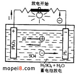 摩托車蓄電池的工作原理蓄電池放電