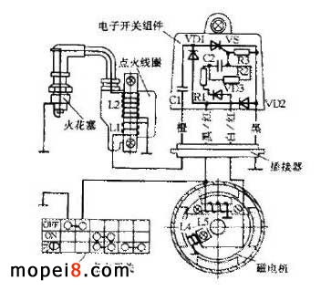 ���R��MA50��Ħ��܇��ݷ��ʽ�c��ϵ�y�·�D