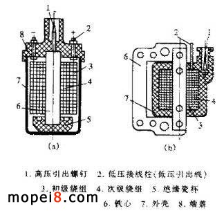 Ħ��܇�c��Ȧ�ăɷN���ͽY��