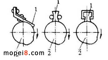 Ħ��܇������ı��B�c�z��