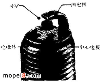 摩托車火花塞的電極部位