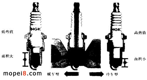 冷型火花塞溫型火花塞與熱型火花塞