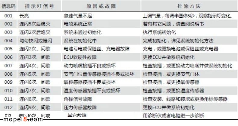 �X��Ħ��܇����늇��\����ԙz������Ϣ�aָʾ����̖�f��