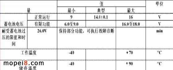 늇�Ħ��܇��ӿ��Ɔ�ԪECU����