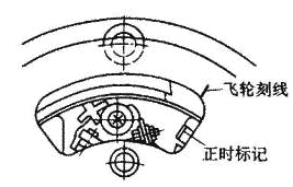 �Ϸ�Ħ��܇�w݆�ϵĿ̾�