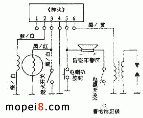 �����Ħ��܇�c����