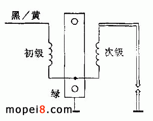 摩托車點(diǎn)火線圈
