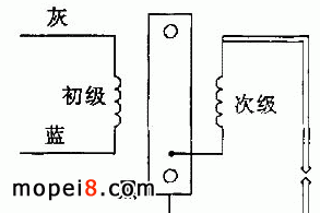 摩托車點(diǎn)火線圈