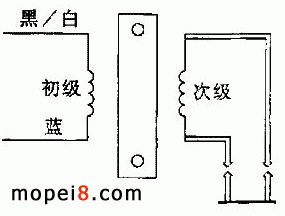 摩托車點(diǎn)火線圈