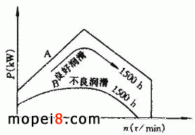 Ħ��܇朗lʹ��������ʾ��