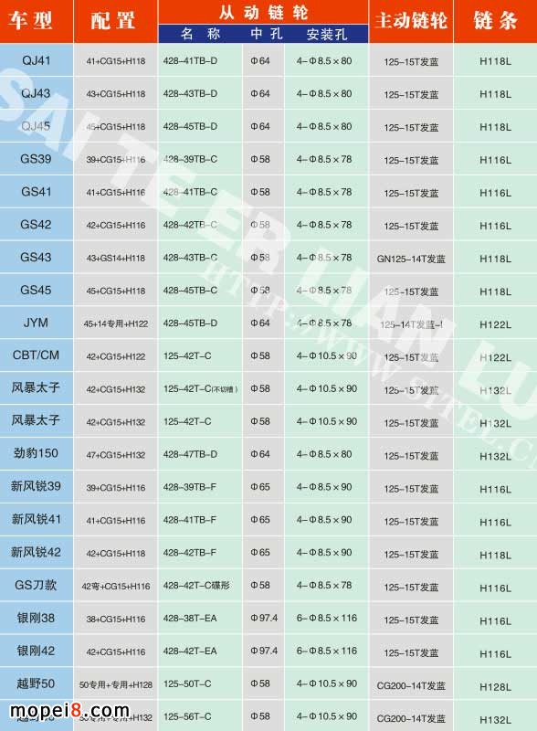 ِ�ؠ�Ħ��܇����б�