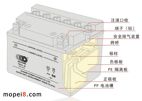 奧特多摩托車電池結(jié)構(gòu)圖