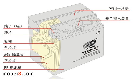 奧特多摩托車電池結構圖