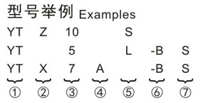 奧特多摩托車電池型號意義示例