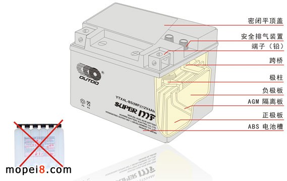 奧特多摩托車電池結構圖
