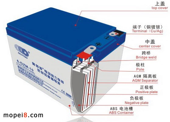 奧特多電動車電池結構圖