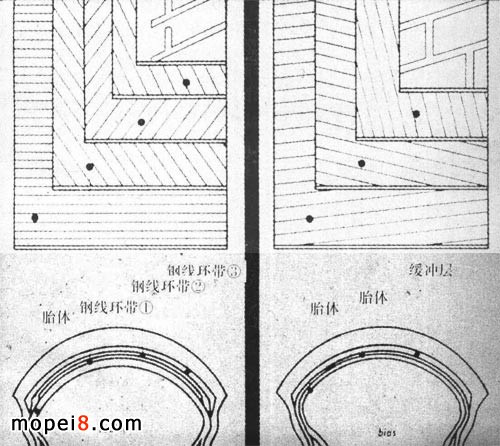 利用輪胎特性對摩托車性能做調整