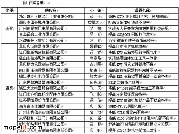 五羊本田摩托車