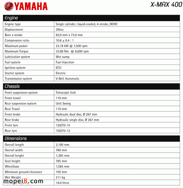 yamahaĦ��܇X-Max400̤��Ħ��܇���ñ�