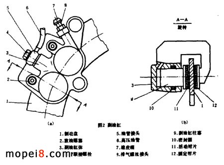 富威125-2型摩托車液壓制動系統的檢查及調整