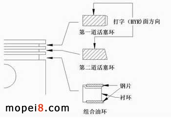 摩托車活塞環的安裝及注意事項