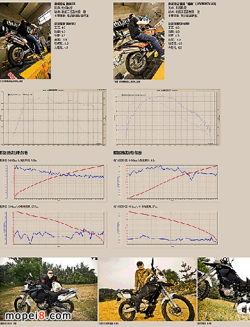 ��ԴX5����ԴԽ�vĦ��܇���I(y��)�yԇ��(b��o)��