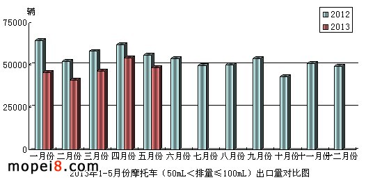50mL������&le;100mL Ħ��܇������r
