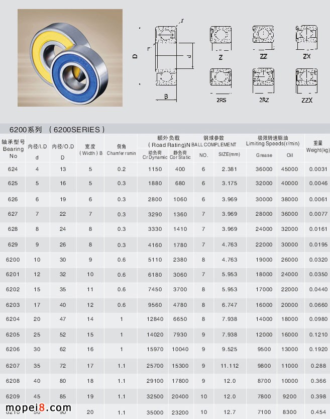 6200ϵ�д�Ϫ�S��