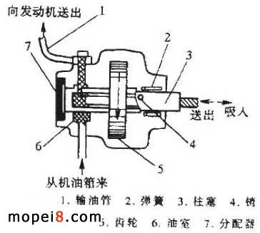 DX100�����R��Ħ��܇���B���R