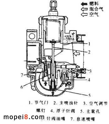 DX100�����R��Ħ��܇���B���R