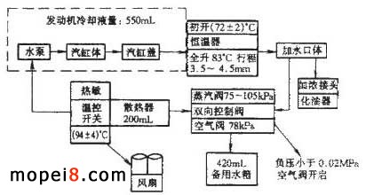 春蘭水冷125系列摩托車的結構特點