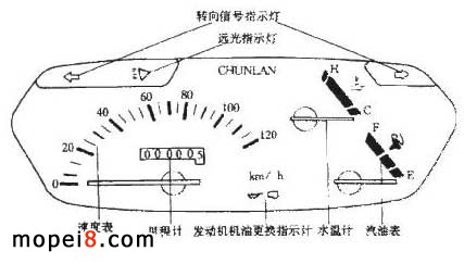 春蘭水冷125系列摩托車儀表