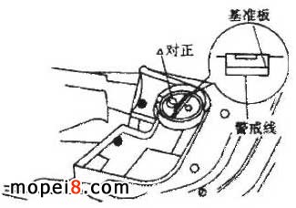 摩托車汽油的油量檢查