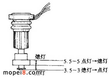 摩托車(chē)機(jī)油警示器的工作原理
