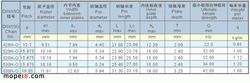 ����ِ܇��Ħ��܇����朗lҎ��D