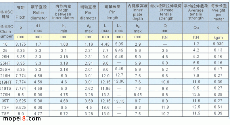 Ħ��܇�l(f��)�әC���r�Ħ��܇朗lҎ(gu��)���