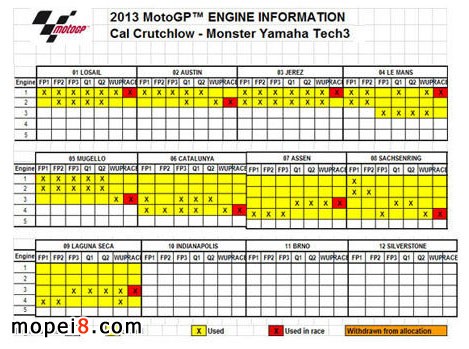 ��Ƚ��xMotogp����p�ı�