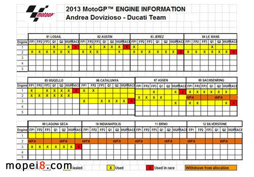 ��Ƚ��xMotogp����p�ı�