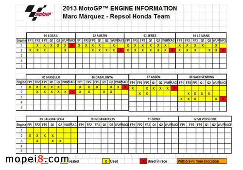 ��Ƚ��xMotogp����p�ı�