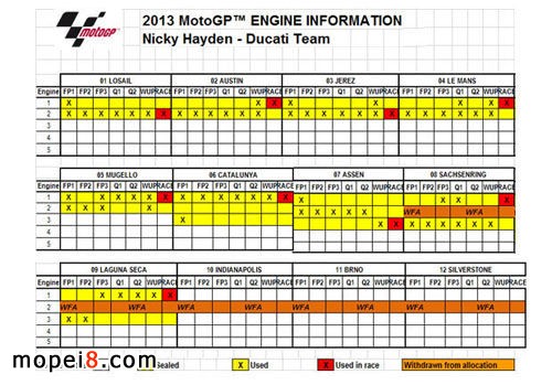 ��Ƚ��xMotogp����p�ı�