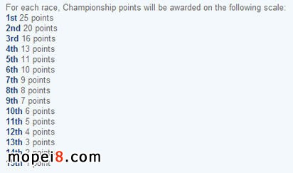 Motogpʥ�����Zվ