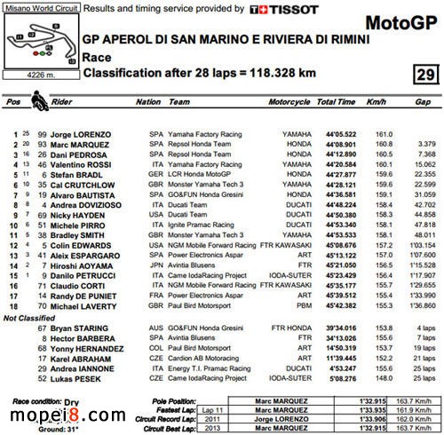 Motogpʥ�����Zվ