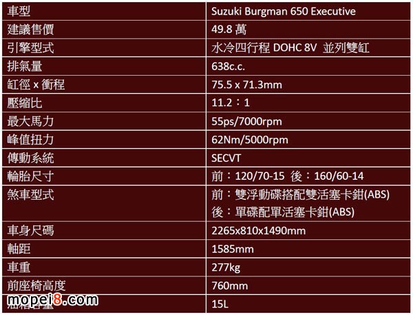 Suzuki Burgman650Executive�ľĦ��܇