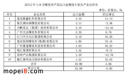 2013��ǰ8��Ħ��܇���a���ڼ���I������r����