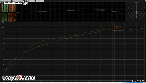 世界最高排氣量速克達Aprilia SRV850摩托車