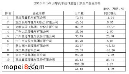 1-9��Ħ��܇������ǰʮ�����a��I����