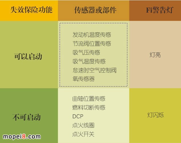 �ľ늇�Ħ��܇FI�������Bָʾ