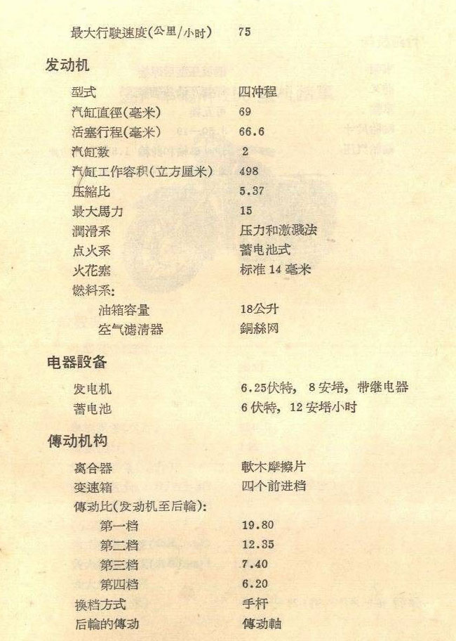 井岡山摩托車參考資料